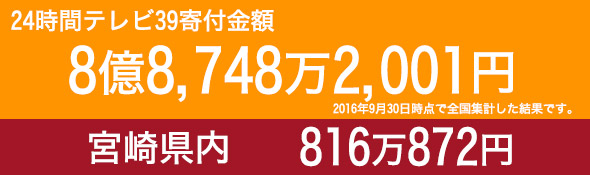 24時間テレビ39 寄附金額