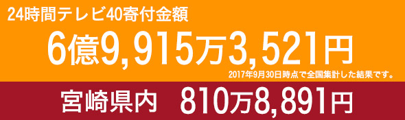 24時間テレビ40 寄附金額