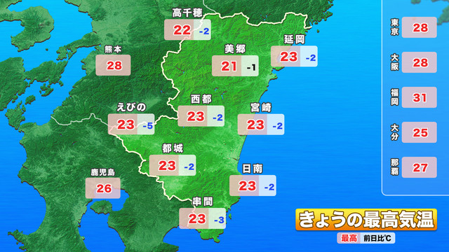 予想気温