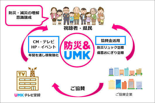 円環図