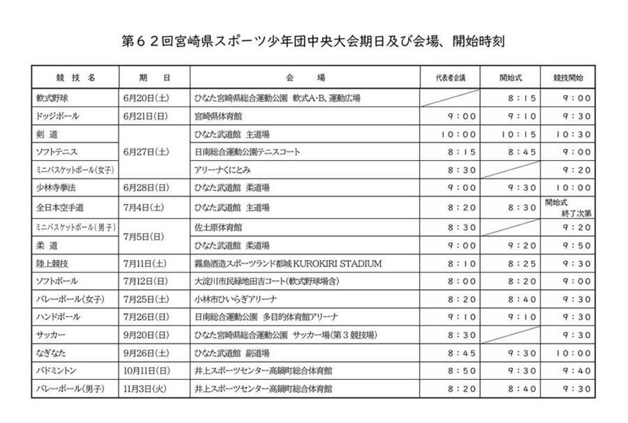 ※スポーツ応援団中央大会期日