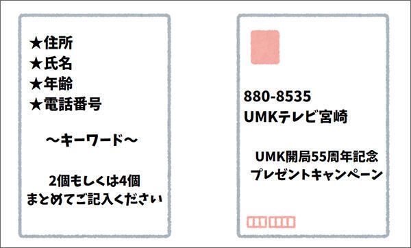 はがきからの応募方法