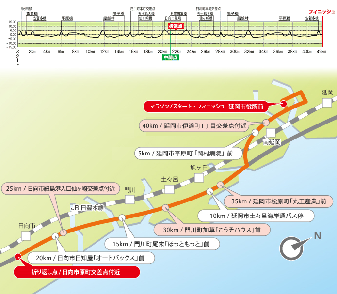 大会コースMAP&高低図