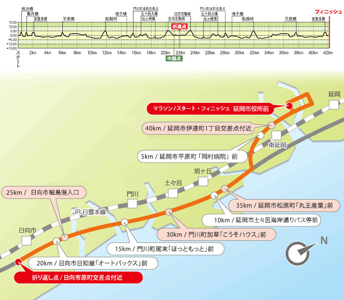 大会コースMAP&高低図