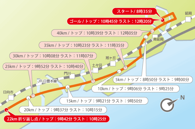 通過予想ポイント一覧