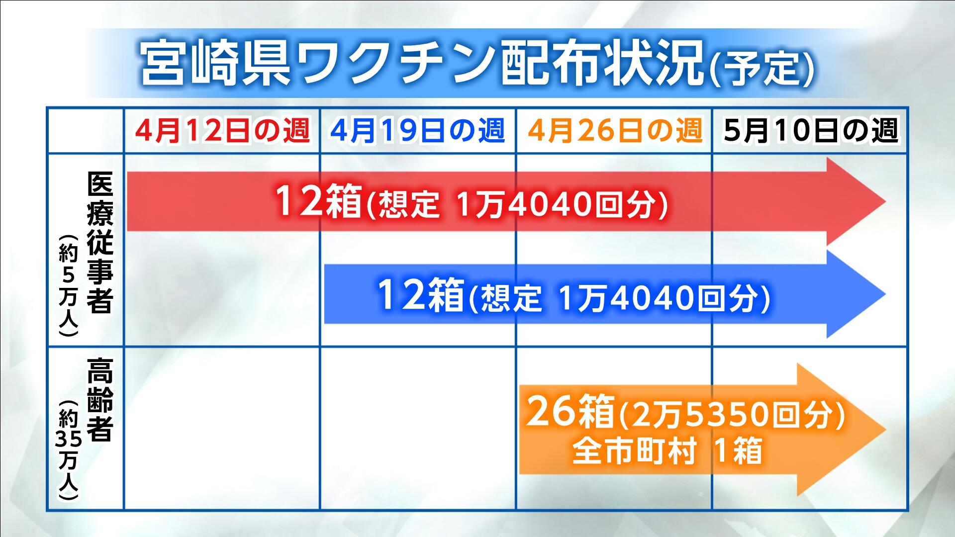 新型コロナ関連情報 Umkテレビ宮崎 新型コロナ関連情報 Umkテレビ宮崎