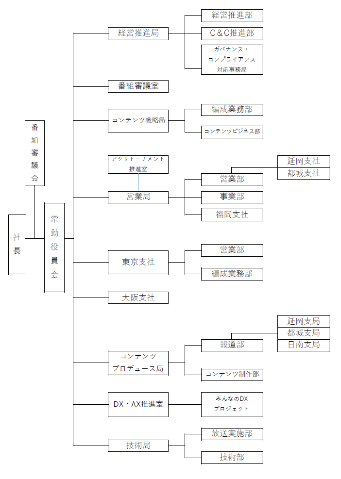 sosikizu202604.png