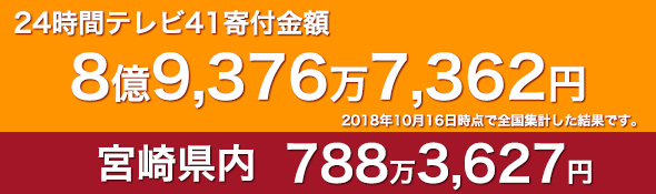 24時間テレビ40 寄附金額
