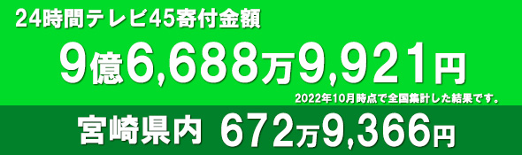 24時間テレビ45 寄付金額