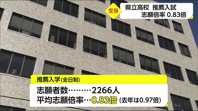 県立 入試 宮崎 2021 高校 倍率