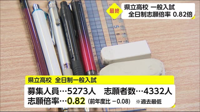 2021 宮崎 倍率 県立 高校