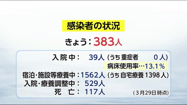 宮崎 県 コロナ 最新 情報