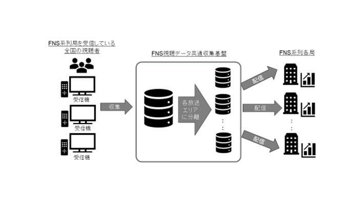 視聴データ.jpg