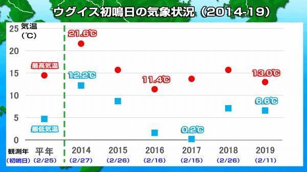 190301うぐいす初鳴き（最高・最低）.jpg