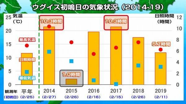 190301うぐいす初鳴き.jpg