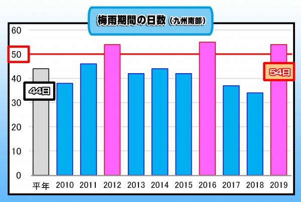 190724梅雨の期間.jpg
