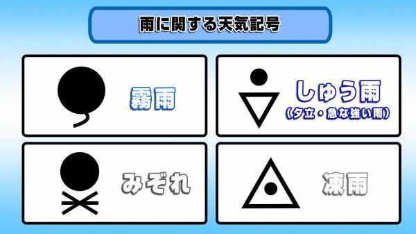 これは何の記号 天気のサカイ目 Umkテレビ宮崎