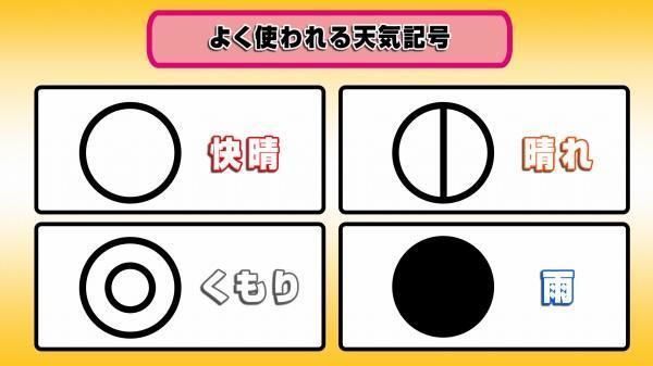 これは何の記号？｜天気のサカイ目｜UMKテレビ宮崎