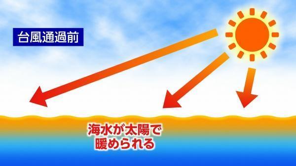 190816台風接近前.jpg