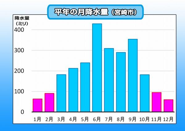 191115平年の降水量.jpg