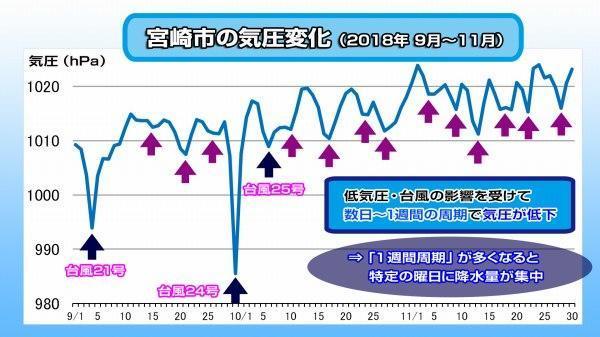 191101気圧変化.jpg