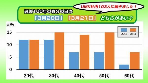 200320年代別アンケート.jpg