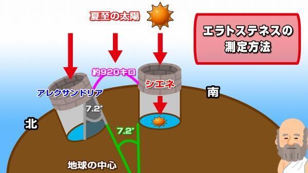 200619エラトステネス（ブログ用）3.jpg