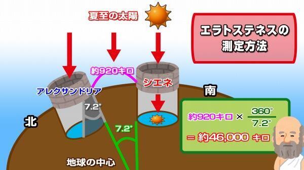 200619エラトステネス（ブログ用）4.jpg