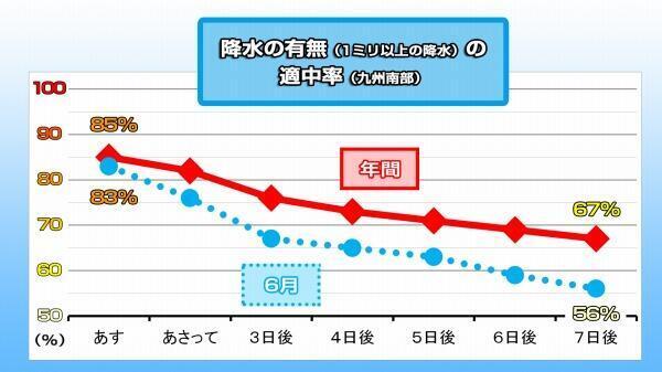 210604適中率（年間・6月）.jpg