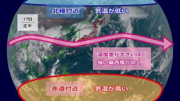 偏西風のメカニズム｜天気のサカイ目｜UMKテレビ宮崎