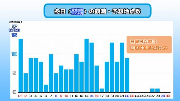 220121冬日日数（1月）2.jpg