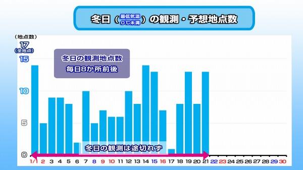 220121冬日日数（1月）1.jpg