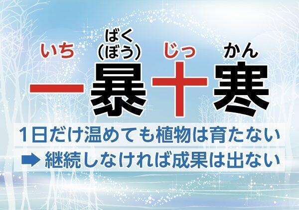 天気に関する四字熟語 天気のサカイ目 Umkテレビ宮崎