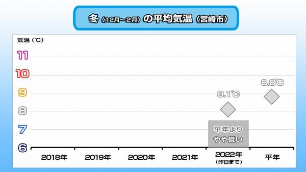 220225冬の平均気温1.jpg