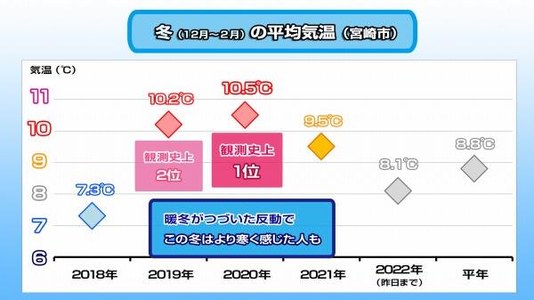 220225冬の平均気温2.jpg