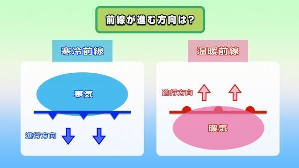 220506前線紹介（寒冷・温暖）2.jpg