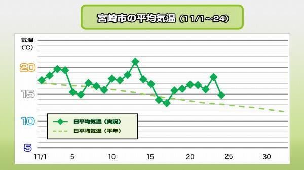 221101-24平均気温変化.jpg