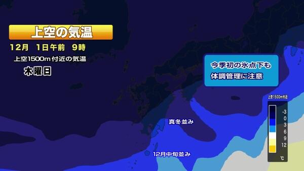 221201上空気温.jpg