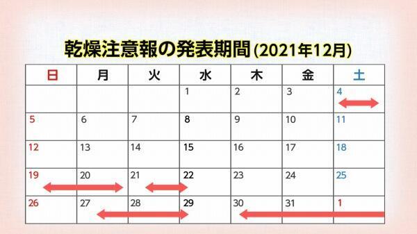 221209乾燥注意報の発表期間.jpg