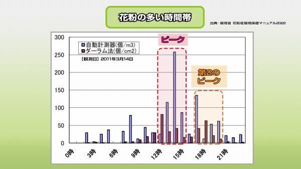 230217花粉が多い時間.jpg