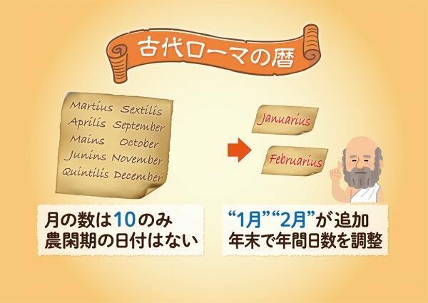 230224古代ローマ暦.jpg