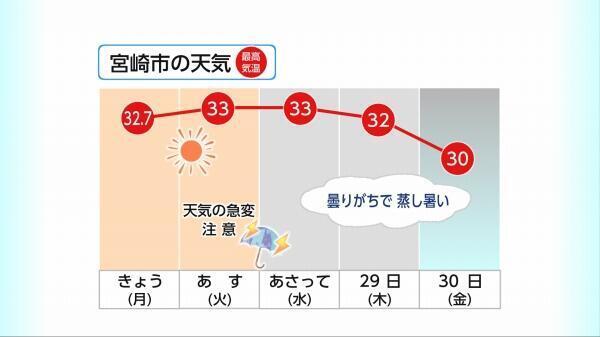 230626宮崎市の天気.jpg