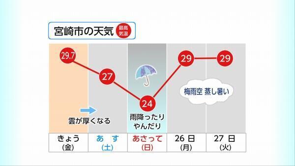 230623今日・週明けの天気.jpg