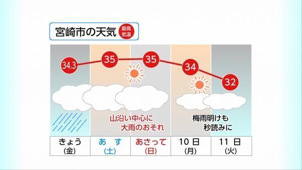 230707週末の天気.jpg