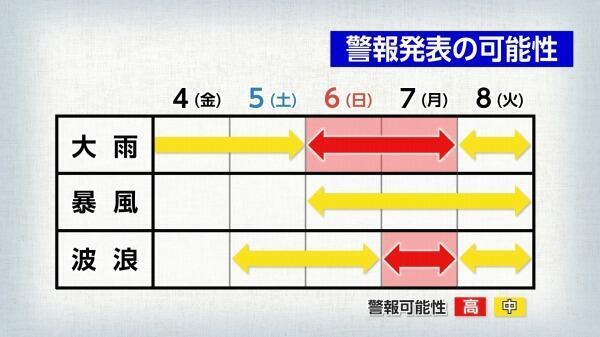 230803警報可能性.jpg