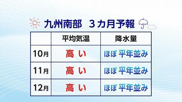 230919-1九州南部3カ月予報.jpg