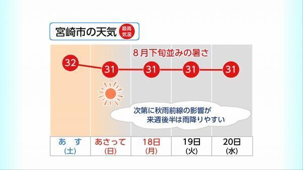 230915宮崎市の天気・気温.jpg