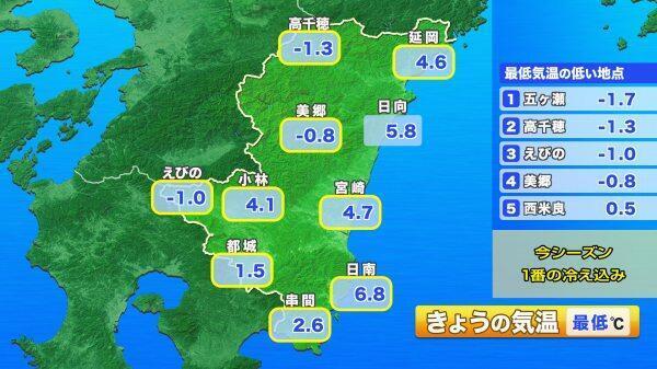 231114最低気温.jpg