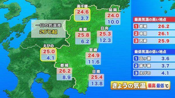 231101最低・最高気温.jpg