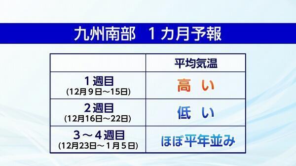 231207-2九州南部１カ月予報.jpg